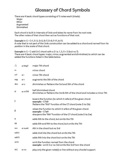 Zaradin, John: Essential Latin Collection for Guitar, Volume 1 (Digital Download)