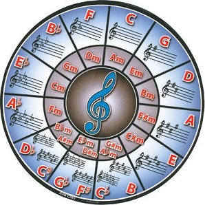 Mouse Pad Circle Of Fifths